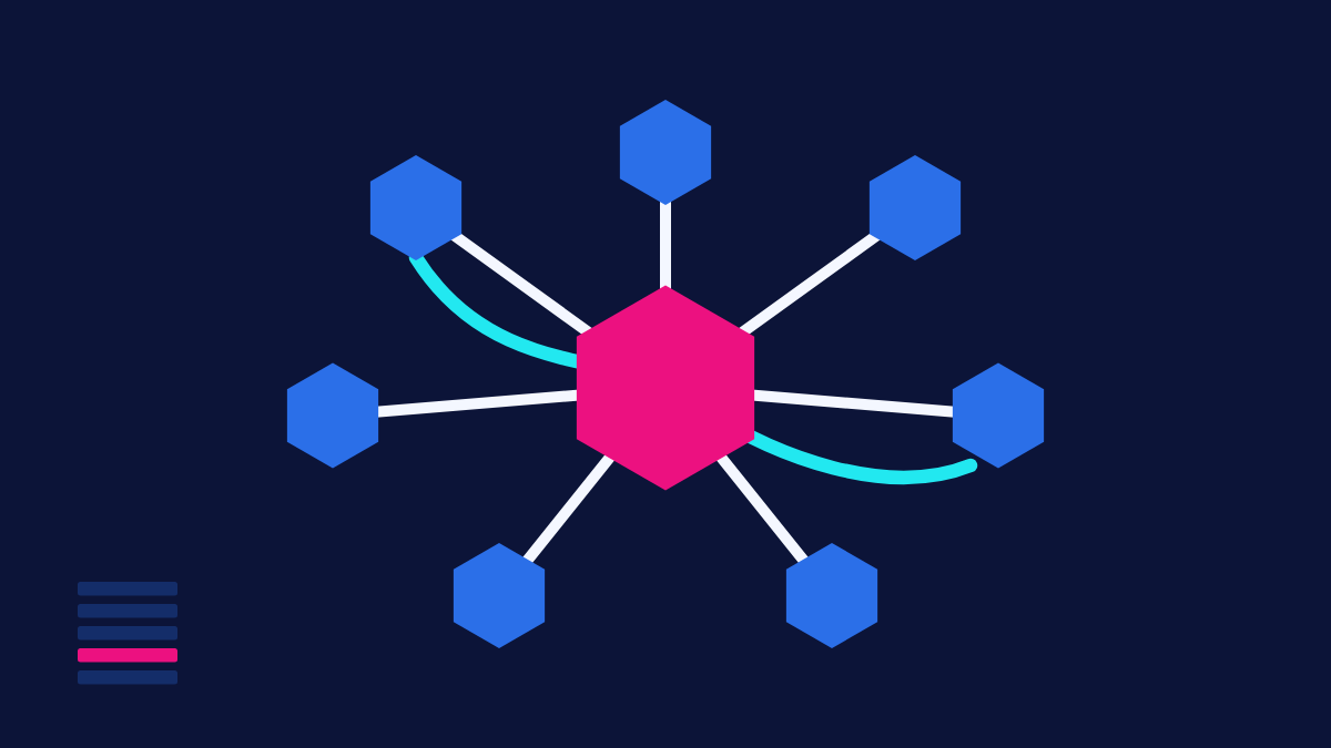 Diagrama de cluster de tópico com um artigo central ligado a sete artigos de apoio e linhas de retorno, estrutura de cluster para SEO e visibilidade em IA