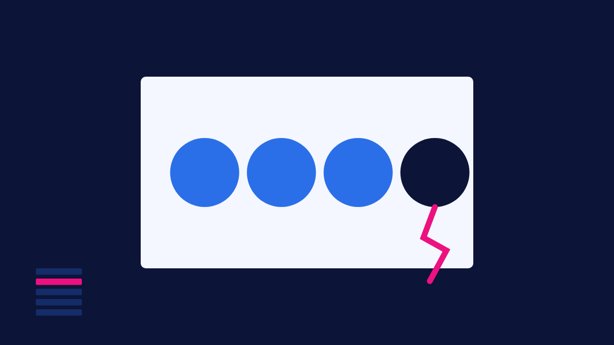 Painel de quatro indicadores com três acesos e um escuro e trincado, por que rastrear visibilidade em IA
